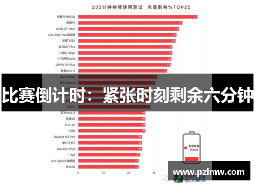 比赛倒计时：紧张时刻剩余六分钟